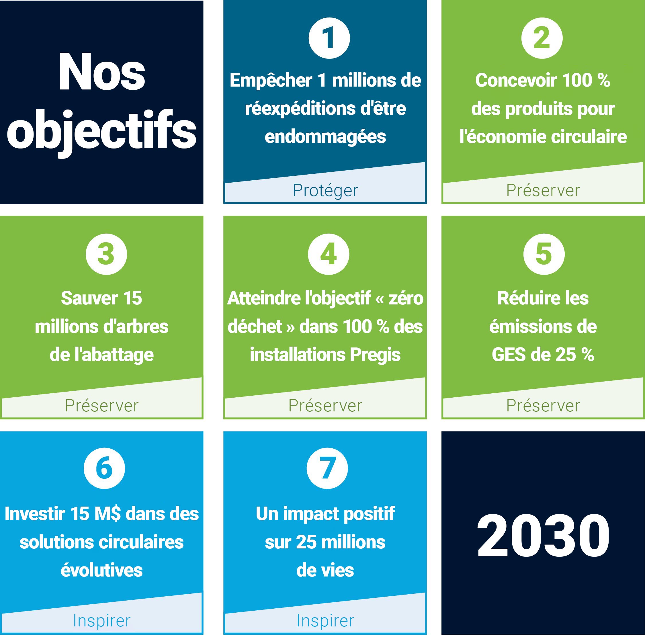 2K30 Goals Matrix.jpg