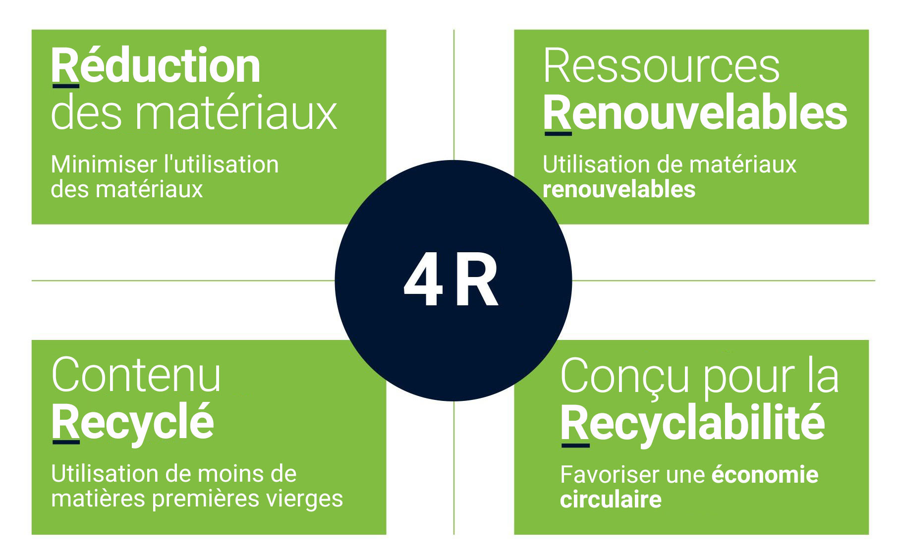 4rs-reduce-reuse-recycle-recyclable2.jpg